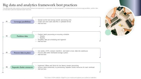 Big Data And Analytics Framework Best Practices Inspiration PDF