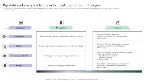 Big Data And Analytics Framework Implementation Challenges Themes PDF