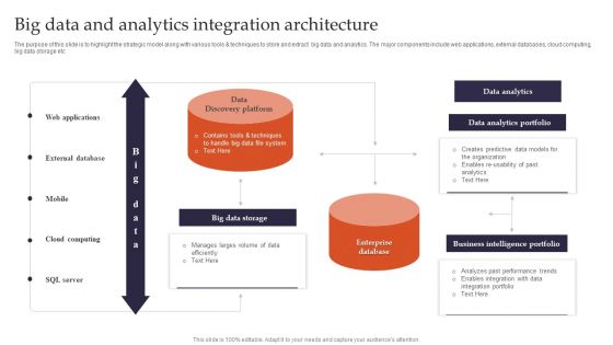 Big Data And Analytics Integration Architecture Themes PDF