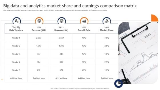 Big Data And Analytics Market Share And Earnings Comparison Matrix Elements PDF