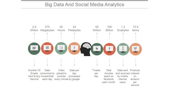 Big Data And Social Media Analytics Ppt PowerPoint Presentation Background Designs