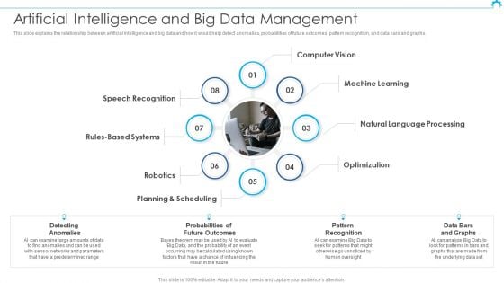 Big Data Architect Artificial Intelligence And Big Data Management Introduction PDF