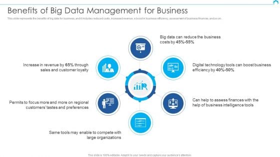 Big Data Architect Benefits Of Big Data Management For Business Template PDF