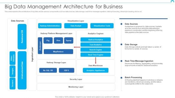 Big Data Architect Big Data Management Architecture For Business Microsoft PDF