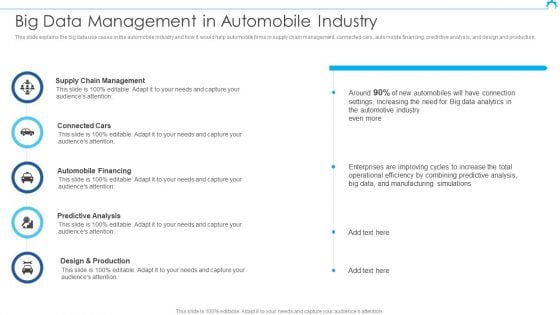 Big Data Architect Big Data Management In Automobile Industry Formats PDF Big Data Architect Big Data Management In Automobile Industry Formats PDF