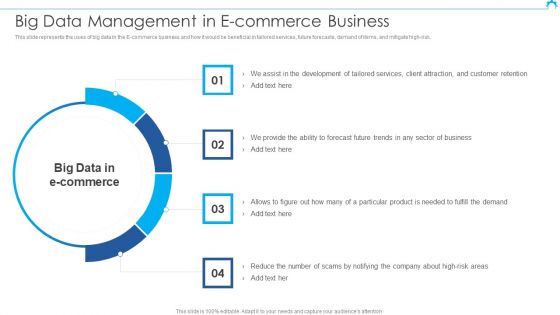 Big Data Architect Big Data Management In E Commerce Business Mockup PDF