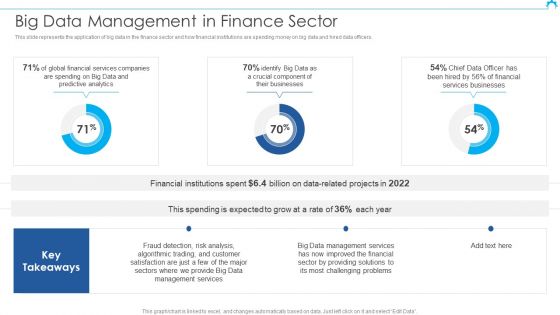 Big Data Architect Big Data Management In Finance Sector Icons PDF