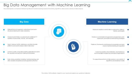 Big Data Architect Big Data Management With Machine Learning Diagrams PDF