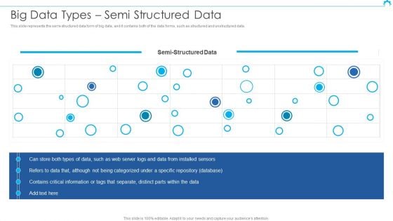 Big Data Architect Big Data Types Semi Structured Data Download PDF