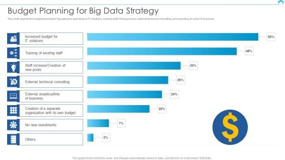 Big Data Architect Budget Planning For Big Data Strategy Introduction PDF