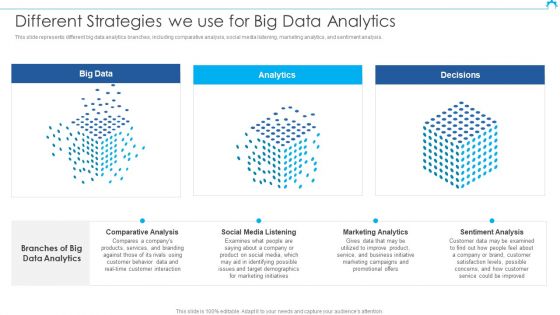 Big Data Architect Different Strategies We Use For Big Data Analytics Background PDF Big Data Architect Different Strategies We Use For Big Data Analytics Background PDF