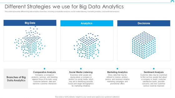 Big Data Architect Different Strategies We Use For Big Data Analytics Background PDF