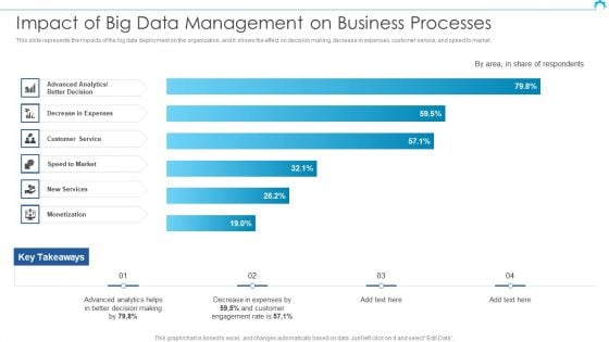 Big Data Architect Impact Of Big Data Management On Business Processes Designs PDF