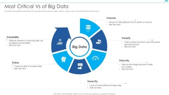 Big Data Architect Most Critical Vs Of Big Data Summary PDF