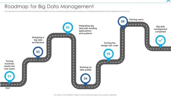 Big Data Architect Roadmap For Big Data Management Inspiration PDF