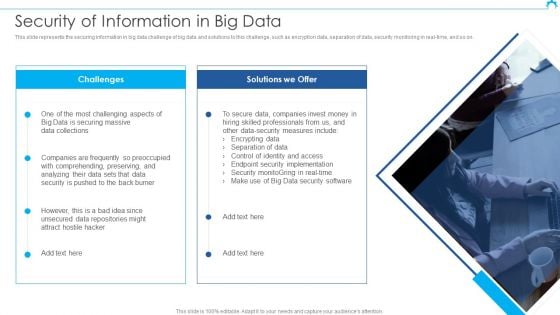 Big Data Architect Security Of Information In Big Data Graphics PDF