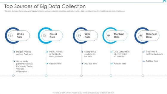 Big Data Architect Top Sources Of Big Data Collection Summary PDF Big Data Architect Top Sources Of Big Data Collection Summary PDF