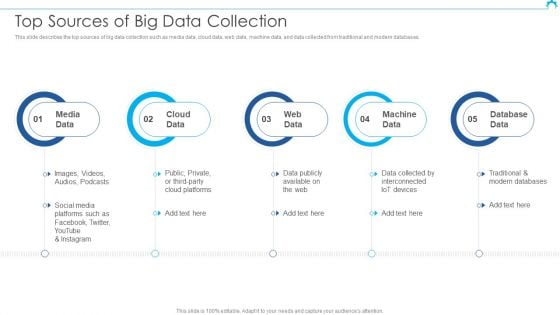 Big Data Architect Top Sources Of Big Data Collection Summary PDF