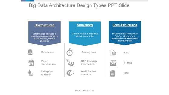 Big Data Architecture Design Types Ppt PowerPoint Presentation Rules