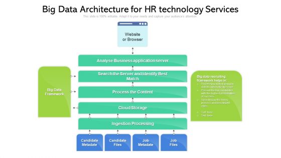 Big Data Architecture For HR Technology Services Ppt File Graphics Download PDF