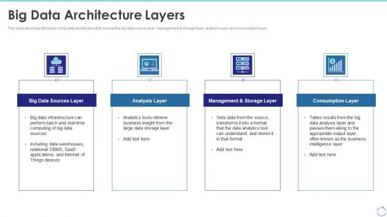 Big Data Architecture Layers Ppt Gallery Information PDF Big Data Architecture Layers Ppt Gallery Information PDF