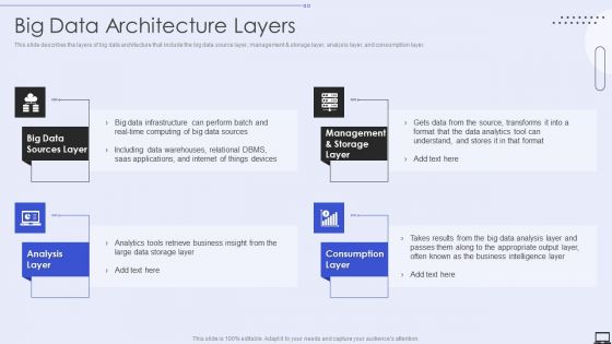 Big Data Architecture Layers Ppt PowerPoint Presentation Diagram Lists PDF Big Data Architecture Layers Ppt PowerPoint Presentation Diagram Lists PDF