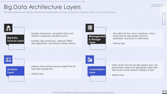 Big Data Architecture Layers Ppt PowerPoint Presentation Diagram Lists PDF