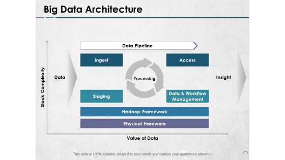 Big Data Architecture Ppt PowerPoint Presentation Infographics Design Inspiration
