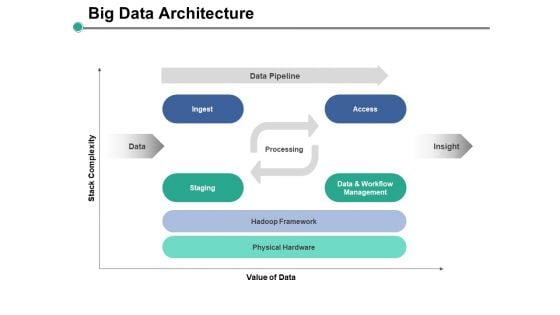 Big Data Architecture Ppt PowerPoint Presentation Infographics Elements Big Data Architecture Ppt PowerPoint Presentation Infographics Elements