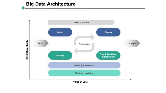 Big Data Architecture Ppt PowerPoint Presentation Infographics Elements