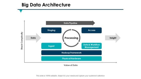 Big Data Architecture Ppt PowerPoint Presentation Show Microsoft