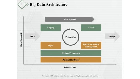 Big Data Architecture Ppt PowerPoint Presentation Slides File Formats