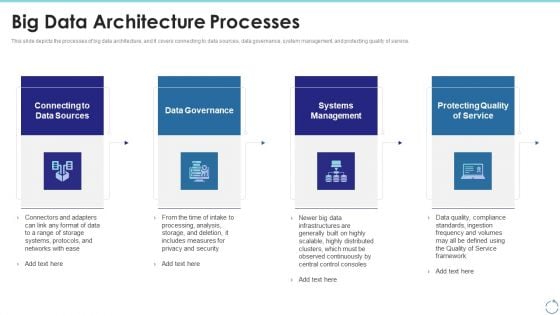 Big Data Architecture Processes Ppt Icon Examples PDF