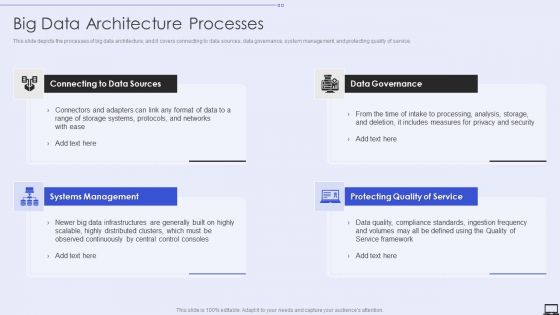Big Data Architecture Processes Ppt PowerPoint Presentation File Portfolio PDF