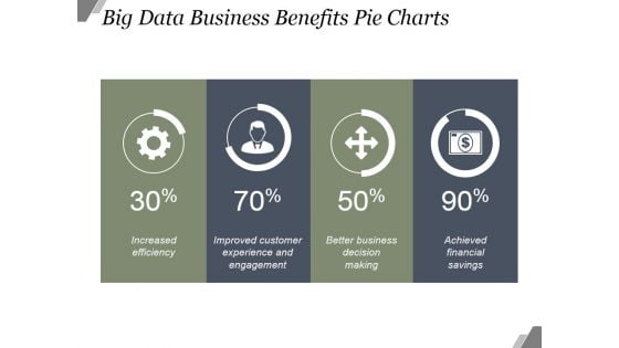 Big Data Business Benefits Pie Charts Ppt PowerPoint Presentation Backgrounds