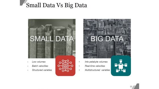 Big Data Characteristics And Process PPT PowerPoint Presentation Complete Deck With Slides