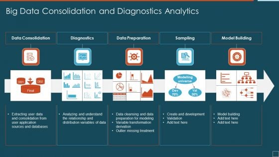 Big Data Consolidation And Diagnostics Analytics Rules PDF