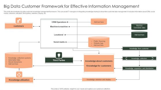 Big Data Customer Framework For Effective Information Management Mockup PDF