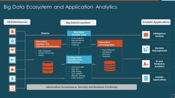 Big Data Ecosystem And Application Analytics Guidelines PDF