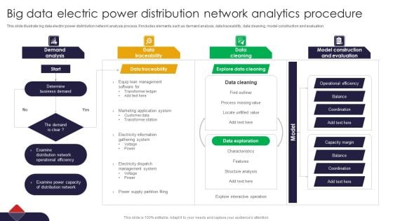 Big Data Electric Power Distribution Network Analytics Procedure Slides PDF