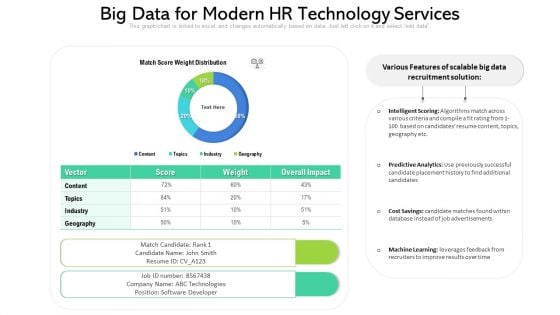 Big Data For Modern HR Technology Services Ppt PowerPoint Presentation Summary Graphic Tips PDF