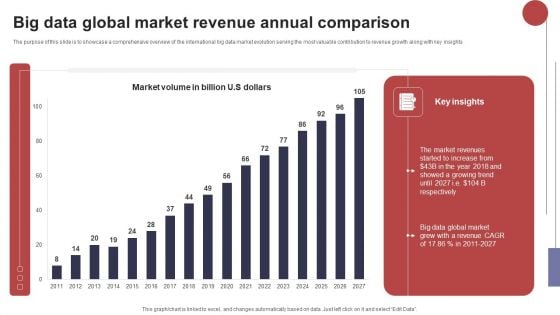 Big Data Global Market Revenue Annual Comparison Structure PDF