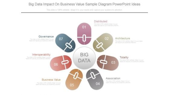 Big Data Impact On Business Value Sample Diagram Powerpoint Ideas