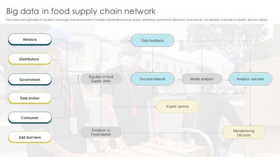 Big Data In Food Supply Chain Network Mockup PDF