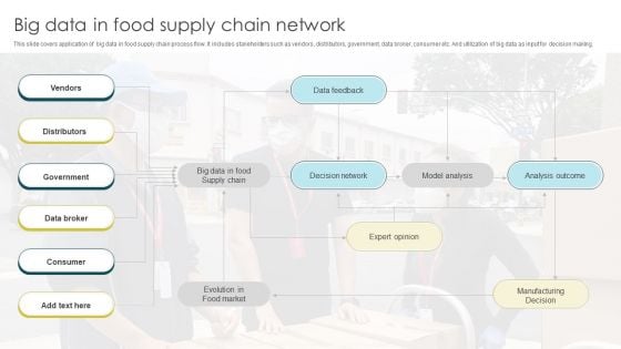 Big Data In Food Supply Chain Network Mockup PDF Big Data In Food Supply Chain Network Mockup PDF