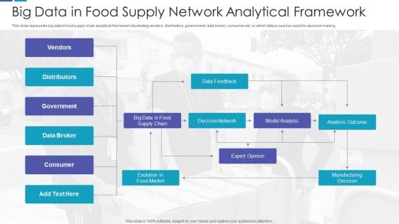 Big Data In Food Supply Network Analytical Framework Pictures PDF