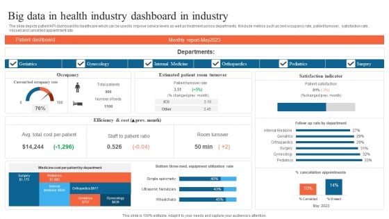 Big Data In Health Industry Dashboard In Industry Summary PDF