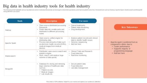 Big Data In Health Industry Tools For Health Industry Themes PDF