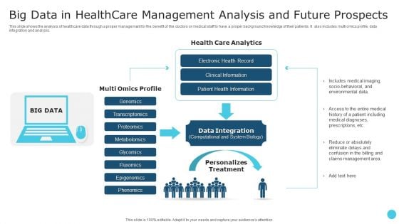 Big Data In Healthcare Management Analysis And Future Prospects Themes PDF