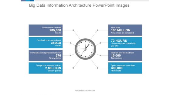 Big Data Information Architecture Ppt PowerPoint Presentation Graphics Big Data Information Architecture Ppt PowerPoint Presentation Graphics